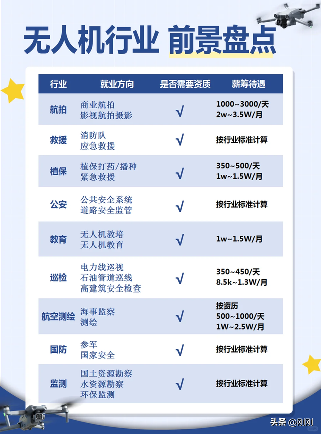 低空经济崛起，无人机产业迎来黄金机遇！,低空经济崛起，无人机产业迎来黄金机遇！,第5张