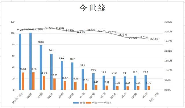 姜萍真相大白，今世缘却笑不起来了！,姜萍真相大白，今世缘却笑不起来了！,第4张