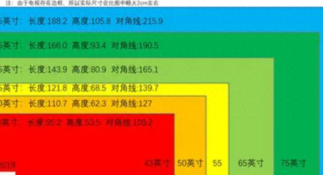 电视机55寸、65寸、75寸、85寸、100寸怎么选？电视哪个品牌好？