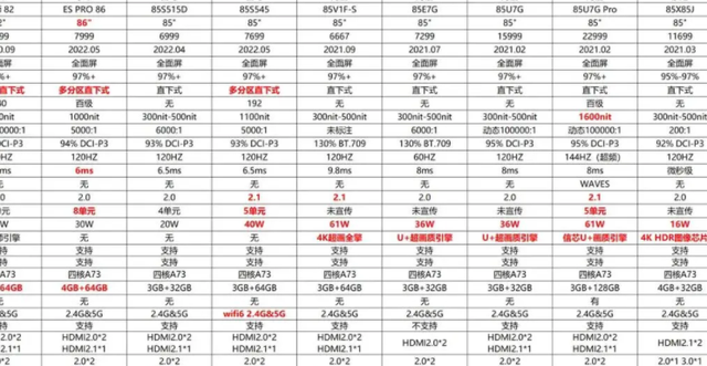 电视机55寸、65寸、75寸、85寸、100寸怎么选？电视哪个品牌好？,电视机55寸、65寸、75寸、85寸、100寸怎么选？电视哪个品牌好？,第4张