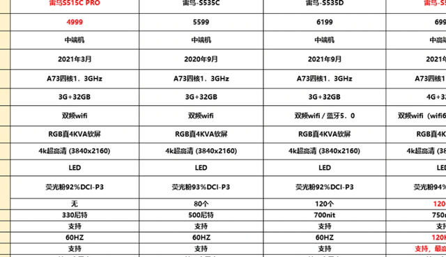 电视机55寸、65寸、75寸、85寸、100寸怎么选？电视哪个品牌好？,电视机55寸、65寸、75寸、85寸、100寸怎么选？电视哪个品牌好？,第3张