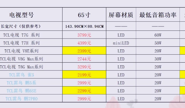 电视机55寸、65寸、75寸、85寸、100寸怎么选？电视哪个品牌好？,电视机55寸、65寸、75寸、85寸、100寸怎么选？电视哪个品牌好？,第2张