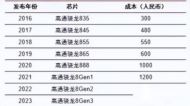 华为Mate70震撼登场：自研芯片能否掀起科技界新风暴？,华为Mate70震撼登场：自研芯片能否掀起科技界新风暴？,第3张