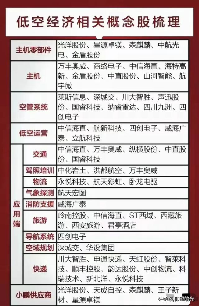 从低空经济看新质生产力，科技龙头的下一步棋！,从低空经济看新质生产力，科技龙头的下一步棋！,第2张