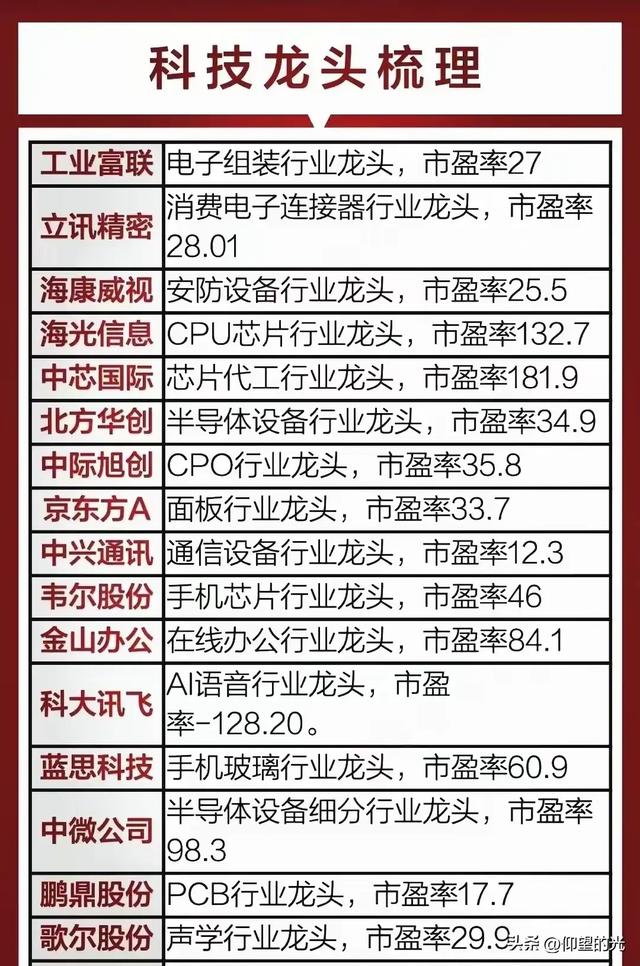 从低空经济看新质生产力，科技龙头的下一步棋！,从低空经济看新质生产力，科技龙头的下一步棋！,第4张