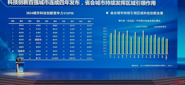 第十二届中国（绵阳）科技城国际科技博览会开幕，九章计算机等千余项高精尖展品亮相,第十二届中国（绵阳）科技城国际科技博览会开幕，九章计算机等千余项高精尖展品亮相,第3张