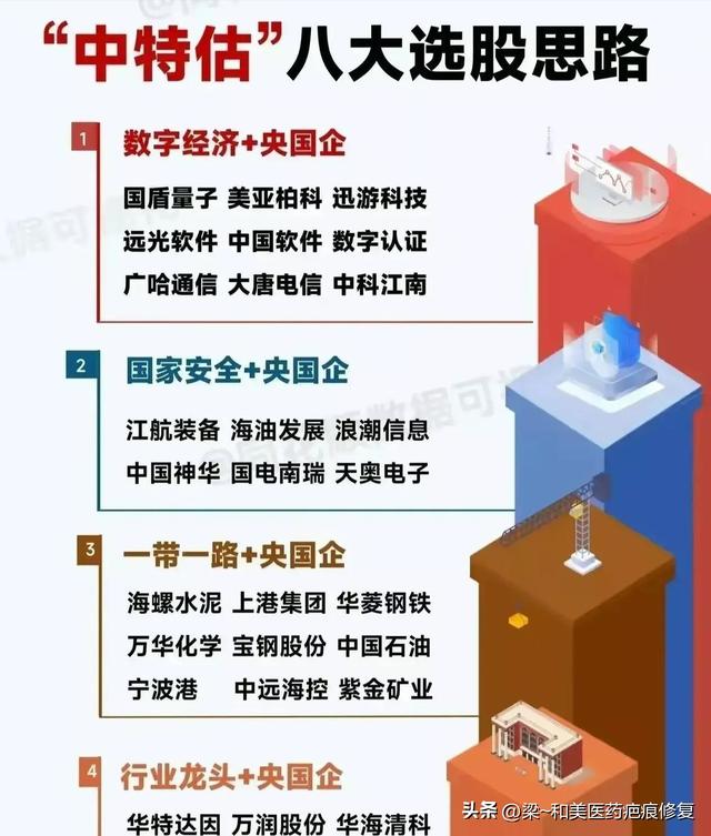 最有价值：半导体龙头+中特估+国企改革+华为+光刻机+信创+军工,最有价值：半导体龙头+中特估+国企改革+华为+光刻机+信创+军工,第8张