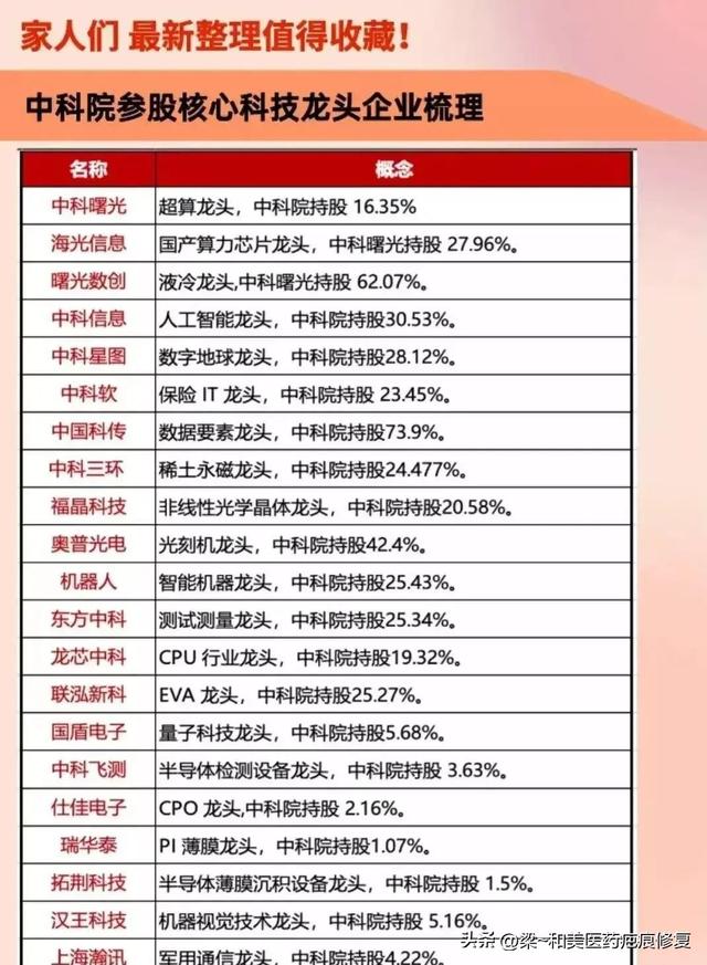 最有价值：半导体龙头+中特估+国企改革+华为+光刻机+信创+军工,最有价值：半导体龙头+中特估+国企改革+华为+光刻机+信创+军工,第6张