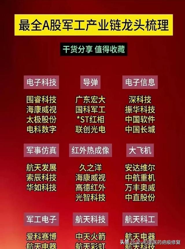 最有价值：半导体龙头+中特估+国企改革+华为+光刻机+信创+军工,最有价值：半导体龙头+中特估+国企改革+华为+光刻机+信创+军工,第19张