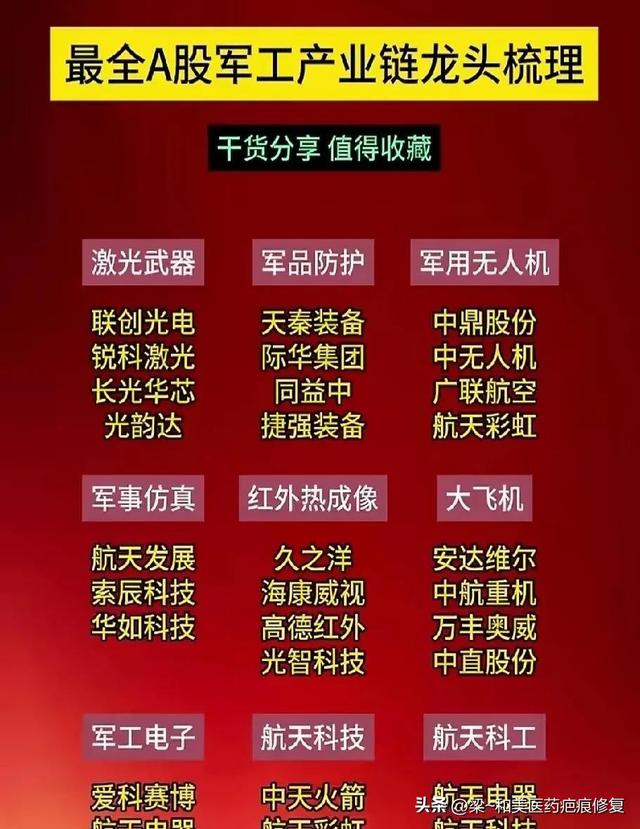 最有价值：半导体龙头+中特估+国企改革+华为+光刻机+信创+军工,最有价值：半导体龙头+中特估+国企改革+华为+光刻机+信创+军工,第21张