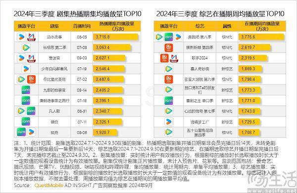 优酷用户规模跌出前三，“爱优腾”正在成为历史,优酷用户规模跌出前三，“爱优腾”正在成为历史,第3张