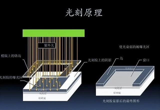 中国急需攻克4项高端技术，一旦攻克，将不怕任何国家技术垄断！,中国急需攻克4项高端技术，一旦攻克，将不怕任何国家技术垄断！,第14张