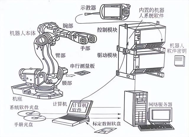 中国急需攻克4项高端技术，一旦攻克，将不怕任何国家技术垄断！,中国急需攻克4项高端技术，一旦攻克，将不怕任何国家技术垄断！,第23张