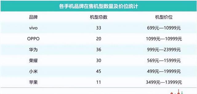 手机畅销前十出炉，苹果iPhone15霸榜！国产阵营仅小米百元机上榜,手机畅销前十出炉，苹果iPhone15霸榜！国产阵营仅小米百元机上榜,第9张