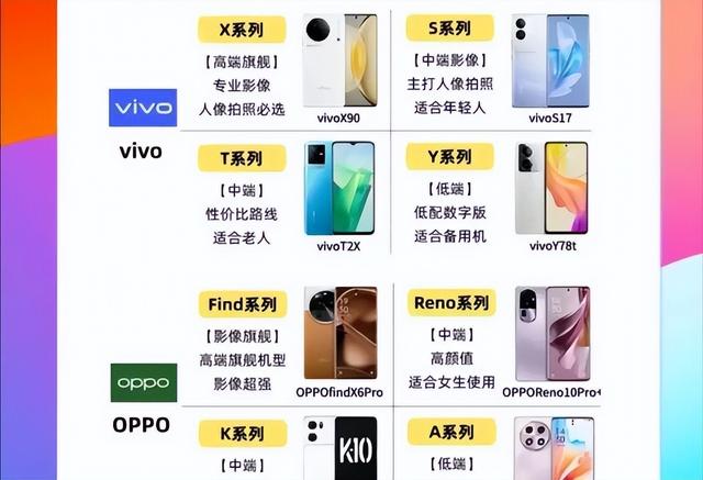 手机畅销前十出炉，苹果iPhone15霸榜！国产阵营仅小米百元机上榜,手机畅销前十出炉，苹果iPhone15霸榜！国产阵营仅小米百元机上榜,第6张