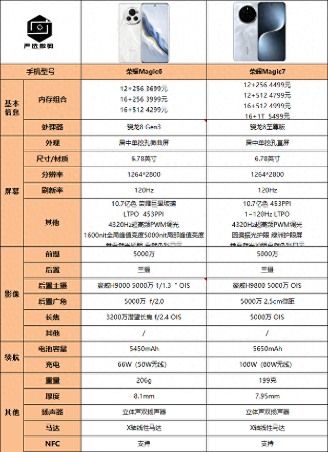 相差800块钱，荣耀Magic6和Magic7的差距大吗？