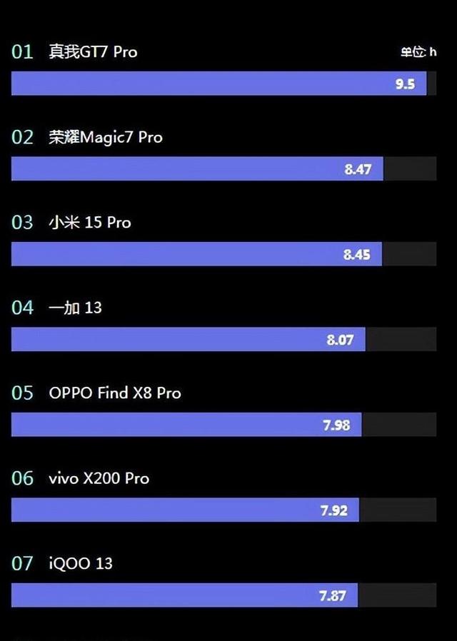 iQOO13、一加13和真我GT7Pro一文看到三款骁龙8至尊版旗舰该咋选,iQOO13、一加13和真我GT7Pro一文看到三款骁龙8至尊版旗舰该咋选,第5张