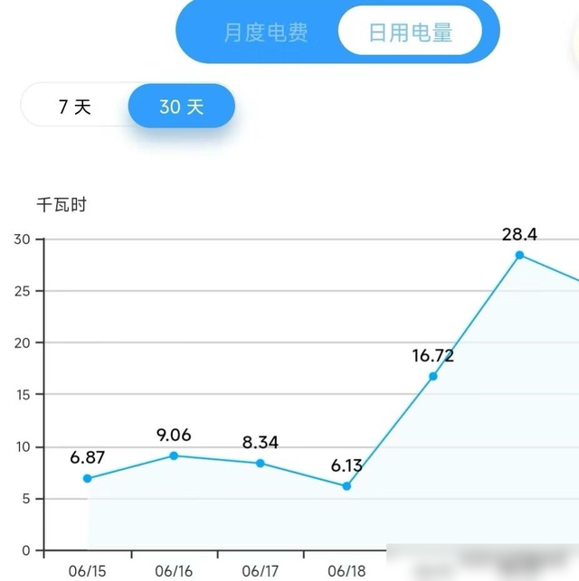 中央空调为何会“跌下神坛”，渐渐被冷落？,中央空调为何会“跌下神坛”，渐渐被冷落？,第7张