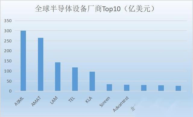 450台光刻机，2153亿元！ASML正式宣布，外媒：中国芯大势已去？,450台光刻机，2153亿元！ASML正式宣布，外媒：中国芯大势已去？,第7张