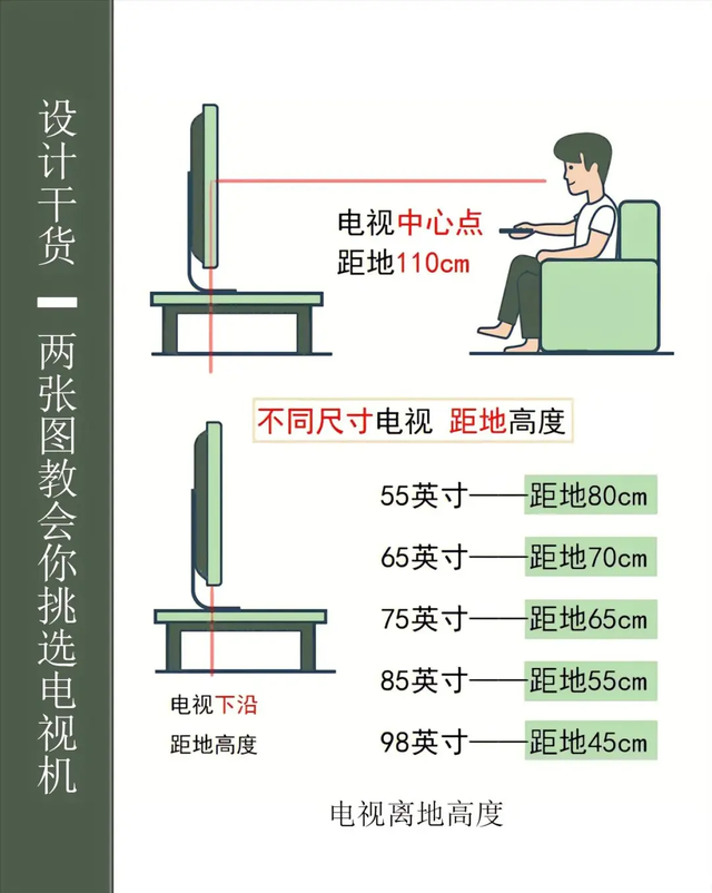 把家里50寸电视换成85寸，看了3个月，这些心里话不吐不快,把家里50寸电视换成85寸，看了3个月，这些心里话不吐不快,第17张