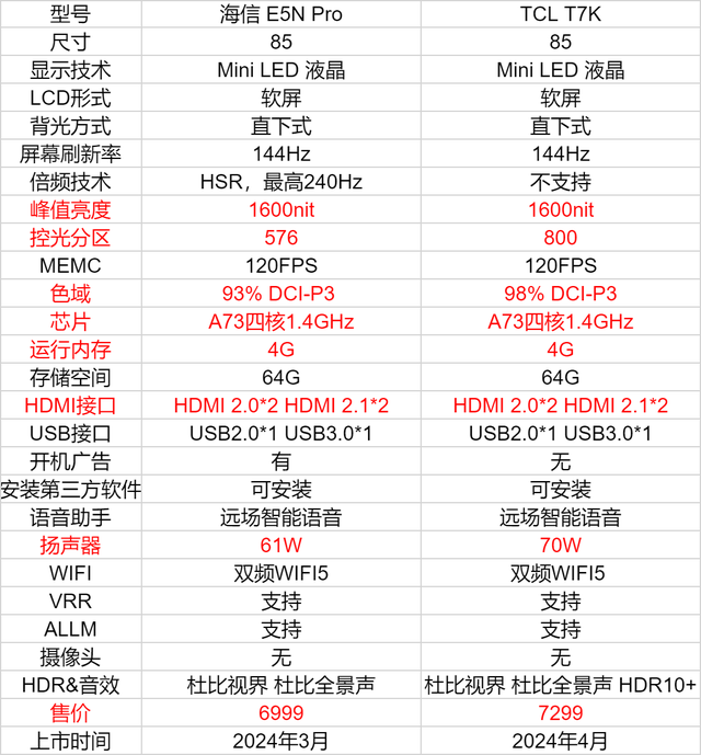 想买台好电视，最终选海信85E5N Pro还是TCL 85T7K?,想买台好电视，最终选海信85E5N Pro还是TCL 85T7K?,第3张