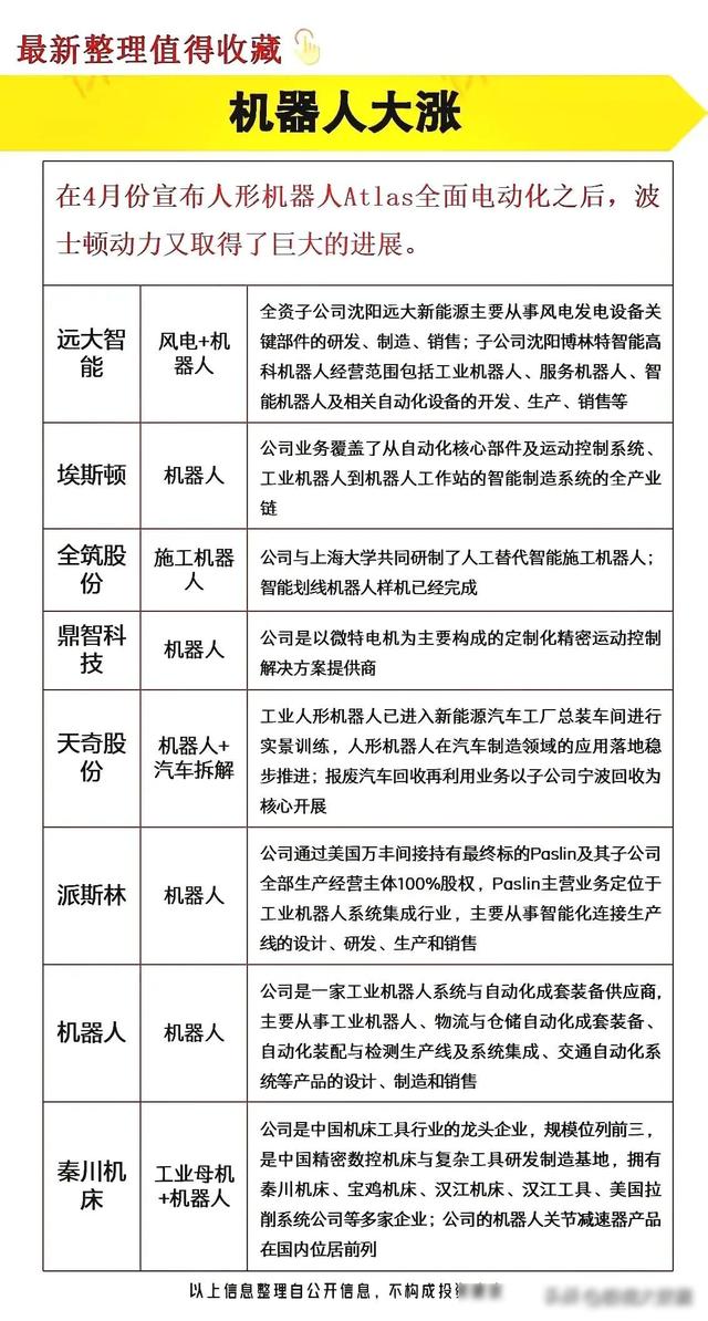 人形机器人行业将迎来爆发，国内最有潜力的人形机器人公司盘点,人形机器人行业将迎来爆发，国内最有潜力的人形机器人公司盘点,第8张