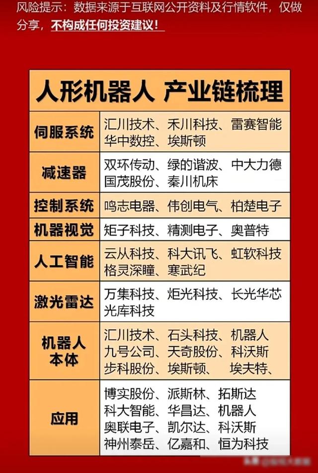 人形机器人行业将迎来爆发，国内最有潜力的人形机器人公司盘点,人形机器人行业将迎来爆发，国内最有潜力的人形机器人公司盘点,第15张