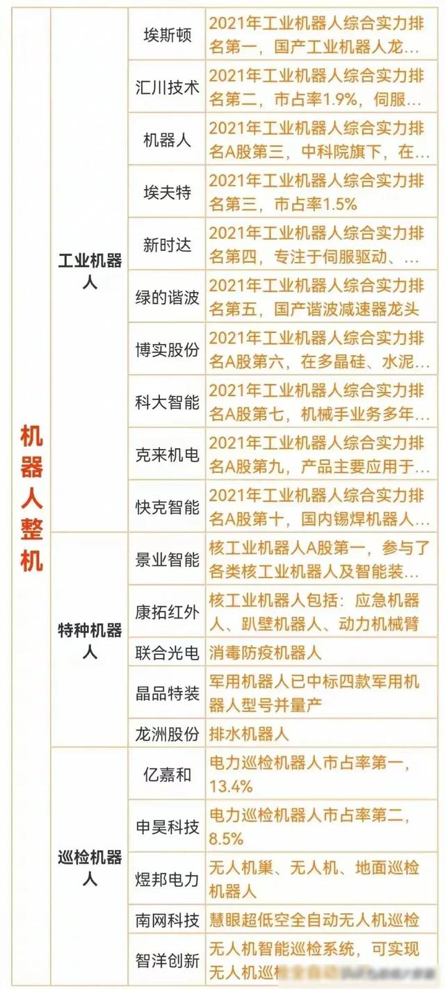 人形机器人行业将迎来爆发，国内最有潜力的人形机器人公司盘点,人形机器人行业将迎来爆发，国内最有潜力的人形机器人公司盘点,第13张