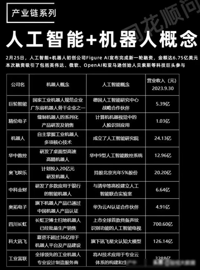 人形机器人行业将迎来爆发，国内最有潜力的人形机器人公司盘点,人形机器人行业将迎来爆发，国内最有潜力的人形机器人公司盘点,第12张