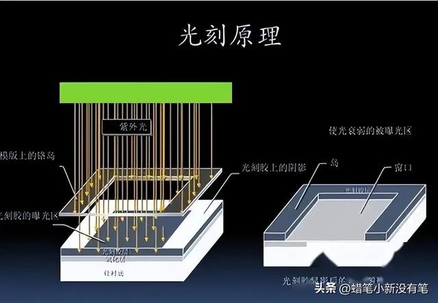 东方大国科技强国之路：任重道远，亟需突破核心技术瓶颈,东方大国科技强国之路：任重道远，亟需突破核心技术瓶颈,第14张