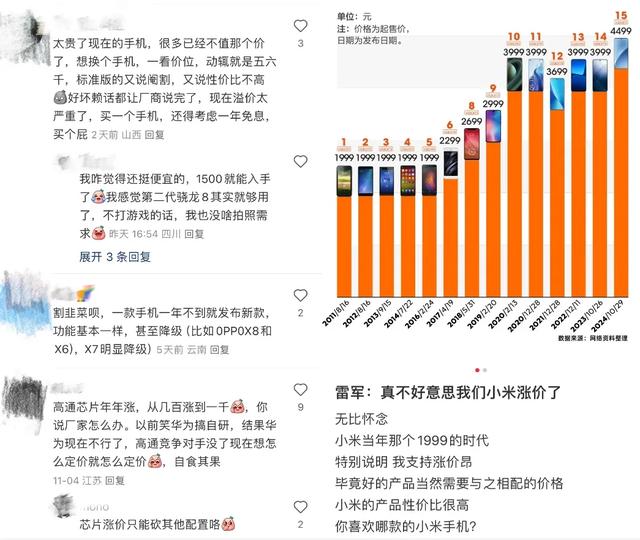 国产手机，买不起了,国产手机，买不起了,第2张