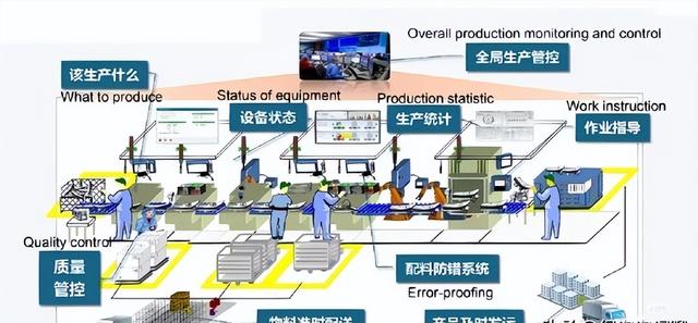 中国又不缺人，为何却大力推行无人科技！这背后的原因你知道吗？,中国又不缺人，为何却大力推行无人科技！这背后的原因你知道吗？,第9张