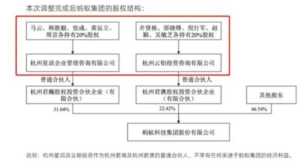 蚂蚁集团重启上市？时间上来看差不多，但估值已“腰斩”,蚂蚁集团重启上市？时间上来看差不多，但估值已“腰斩”,第3张