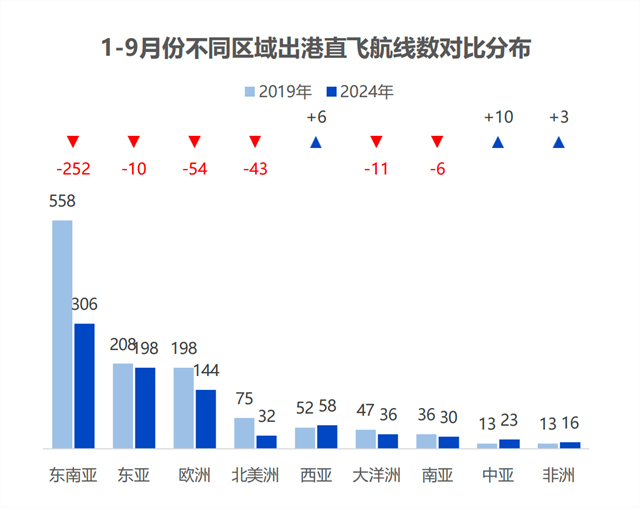 中方的适航证，欧洲又想拖5年，C919转了一圈，自己找到新市场！,中方的适航证，欧洲又想拖5年，C919转了一圈，自己找到新市场！,第9张