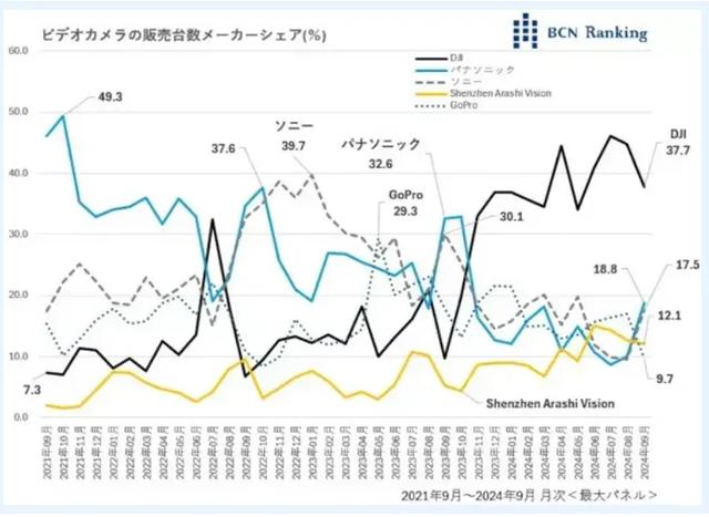 日本相机的天价内幕，被大疆捅穿了,日本相机的天价内幕，被大疆捅穿了,第14张