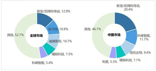 减速器：人形机器人核心零部件，国产替代加速,减速器：人形机器人核心零部件，国产替代加速,第4张