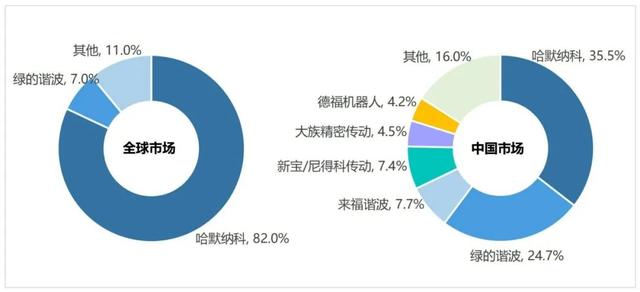 减速器：人形机器人核心零部件，国产替代加速,减速器：人形机器人核心零部件，国产替代加速,第3张