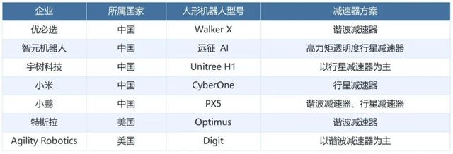 减速器：人形机器人核心零部件，国产替代加速,减速器：人形机器人核心零部件，国产替代加速,第2张