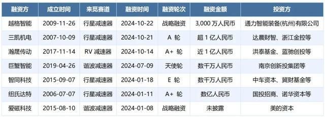 减速器：人形机器人核心零部件，国产替代加速,减速器：人形机器人核心零部件，国产替代加速,第6张