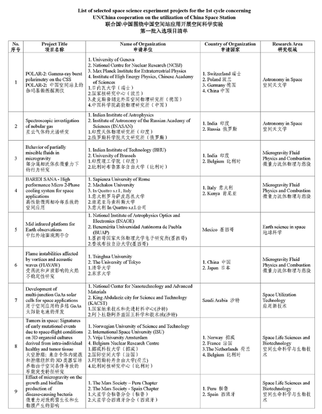 公布了才知道！外媒：中国悄悄做太空实验，这是空间站扩展一部分,公布了才知道！外媒：中国悄悄做太空实验，这是空间站扩展一部分,第6张