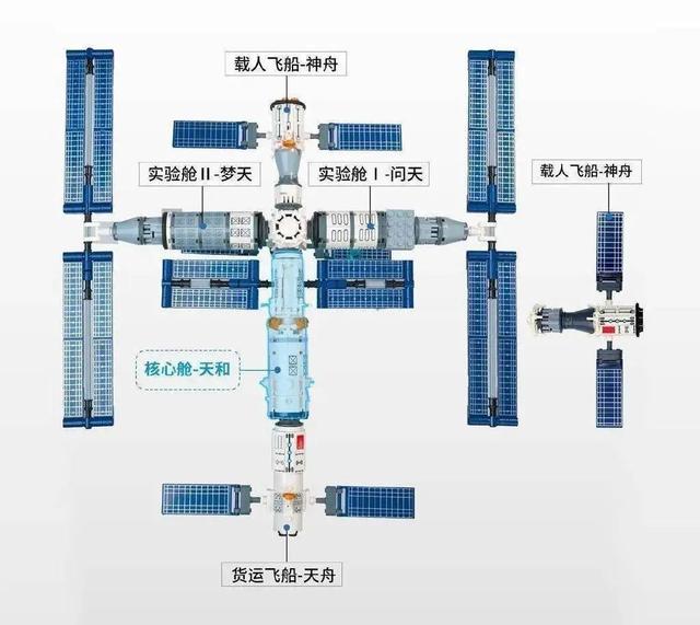 公布了才知道！外媒：中国悄悄做太空实验，这是空间站扩展一部分,公布了才知道！外媒：中国悄悄做太空实验，这是空间站扩展一部分,第14张