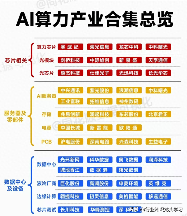 最有价值：算力+智能电网+国产操作系统+中特估+医药+存储+光刻胶