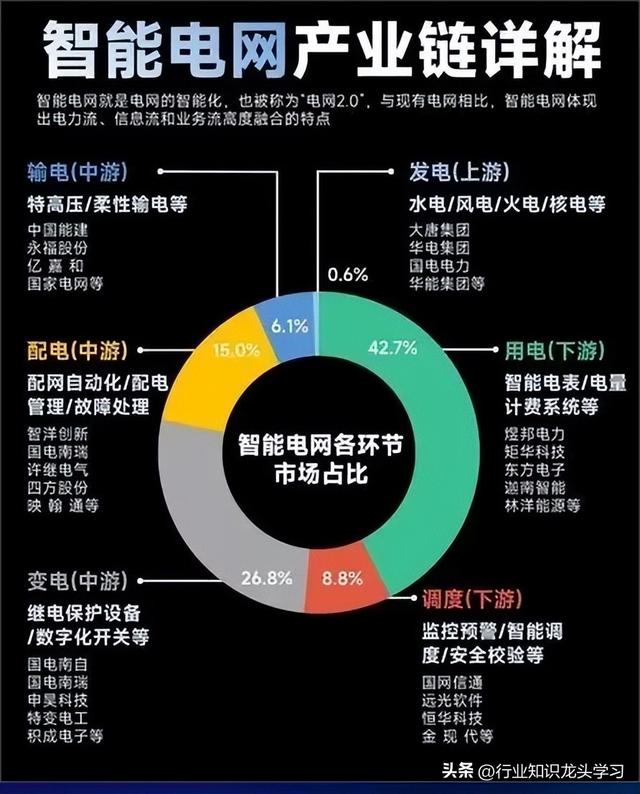 最有价值：算力+智能电网+国产操作系统+中特估+医药+存储+光刻胶,最有价值：算力+智能电网+国产操作系统+中特估+医药+存储+光刻胶,第3张