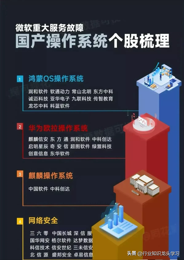 最有价值：算力+智能电网+国产操作系统+中特估+医药+存储+光刻胶,最有价值：算力+智能电网+国产操作系统+中特估+医药+存储+光刻胶,第9张