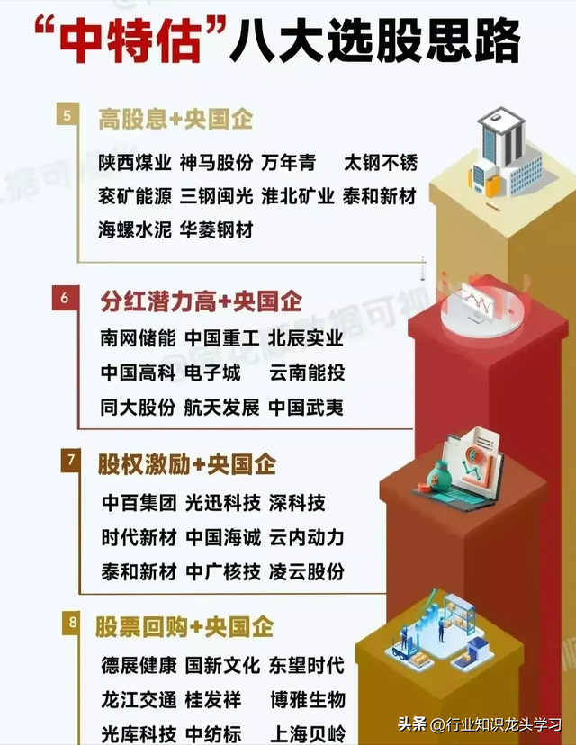 最有价值：算力+智能电网+国产操作系统+中特估+医药+存储+光刻胶,最有价值：算力+智能电网+国产操作系统+中特估+医药+存储+光刻胶,第11张