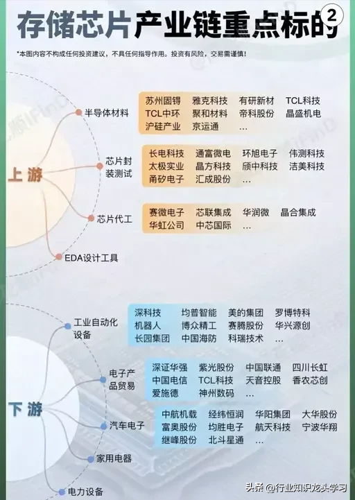 最有价值：算力+智能电网+国产操作系统+中特估+医药+存储+光刻胶,最有价值：算力+智能电网+国产操作系统+中特估+医药+存储+光刻胶,第20张