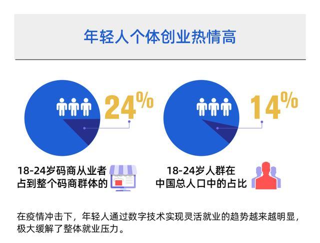 零工可日结，近16万人涌入支付宝就业“日结”专区打零工、做兼职,零工可日结，近16万人涌入支付宝就业“日结”专区打零工、做兼职,第10张