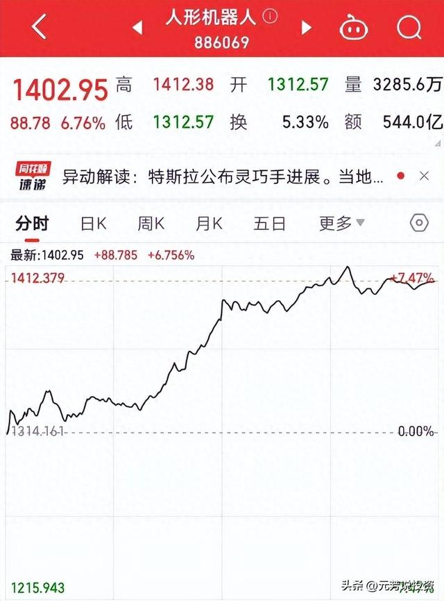 重磅！华为入局人形机器人，12月新主线？概念股名单曝光,重磅！华为入局人形机器人，12月新主线？概念股名单曝光,第1张