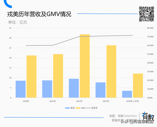 压垮女装的不是退货率,压垮女装的不是退货率,第2张