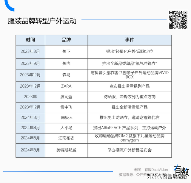 压垮女装的不是退货率,压垮女装的不是退货率,第4张